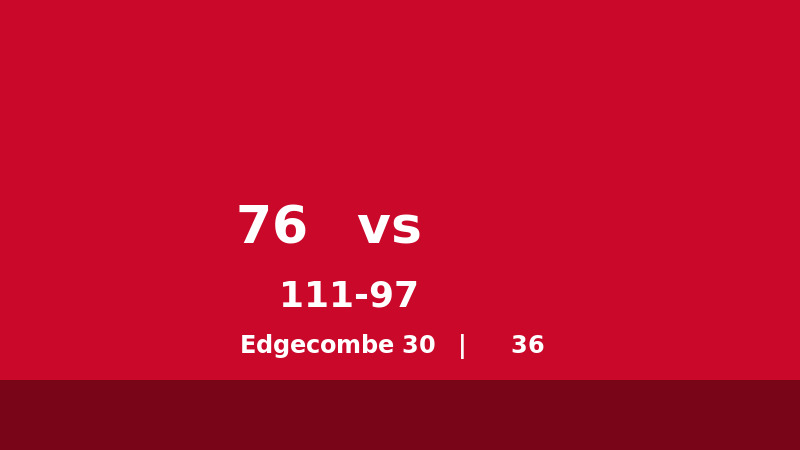 76人客场111-97大胜凯尔特人扳平总分，Edgecombe 30分率队拒绝0-2