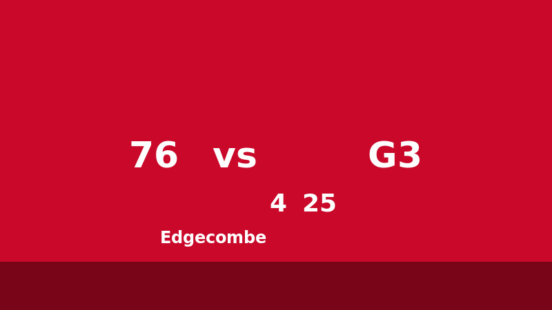 76人客场挑战凯尔特人G3，Edgecombe能否延续火热手感扳倒绿军？