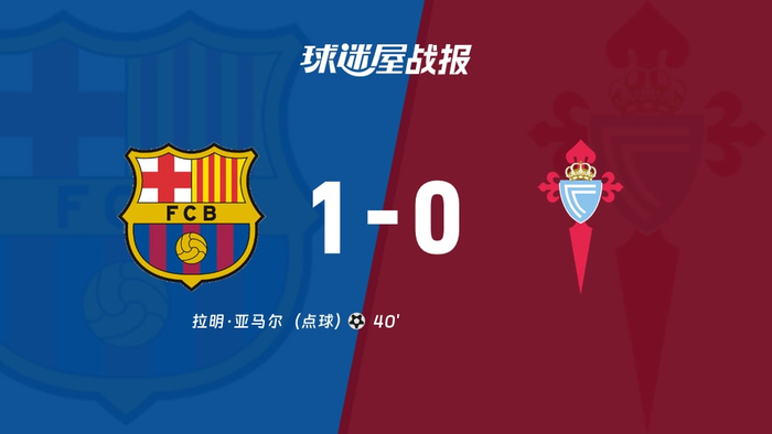 西甲|亚马尔点射破门+伤退!巴萨1-0塞尔塔 8分领跑积分榜